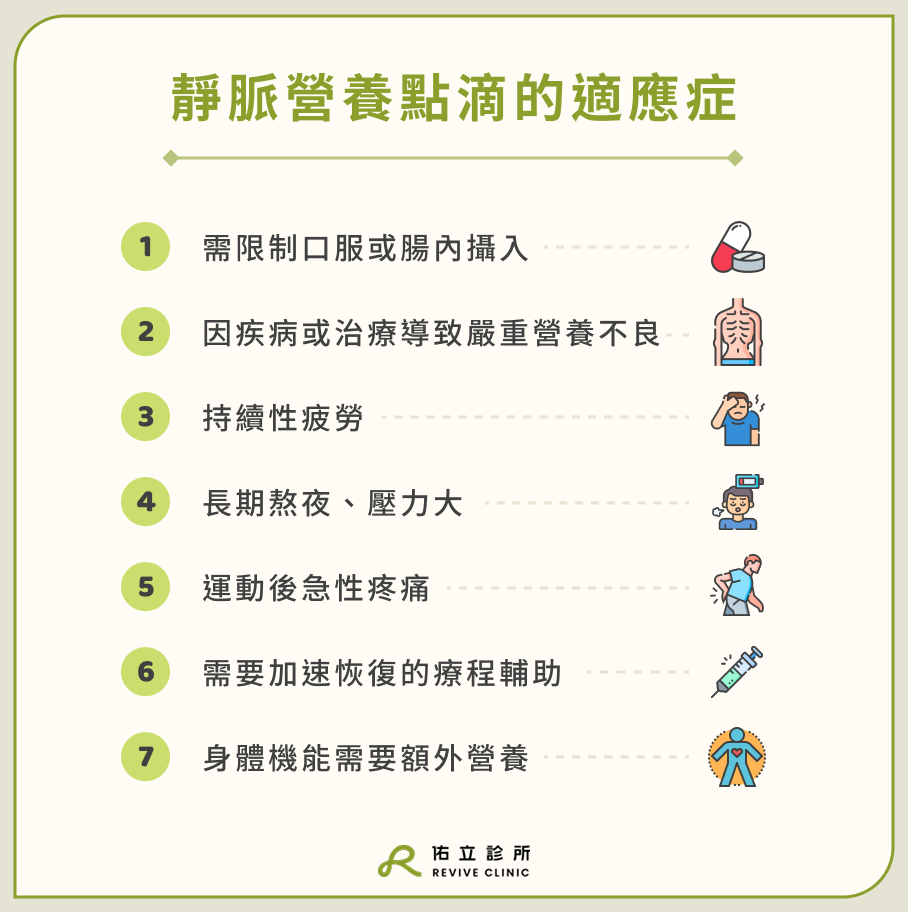 靜脈營養點滴的適應症