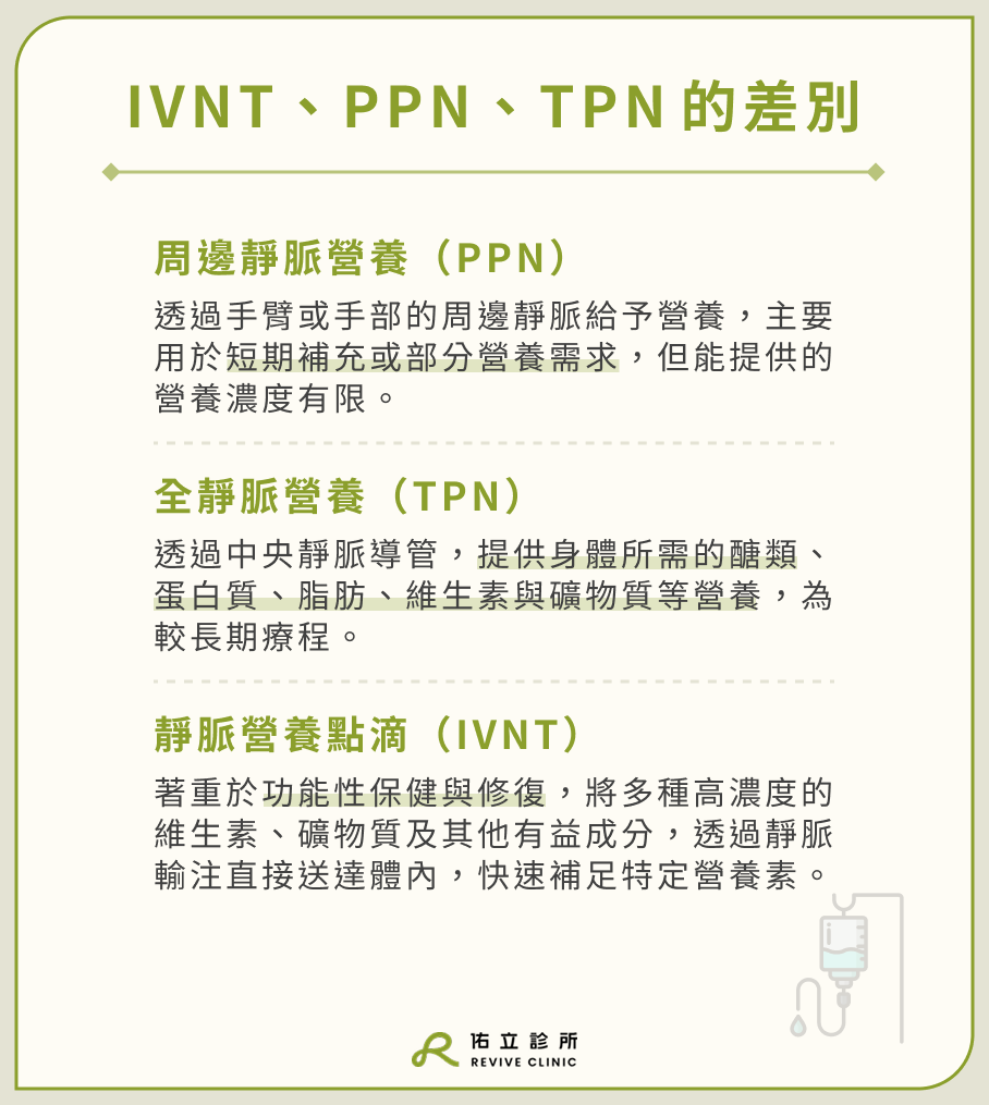 IVNT、PPN、TPN 的差別